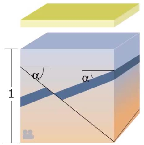 Κεφ. 4-8 ΠΑΡΑΜΟΡΦΩΣΕΙΣ ΚΑΙ ΤΑΣΕΙΣ (Strain) Η στις - Coaxial, uniaxial contraction - Anisotropic volume (area) change Μονοαξονική (συμπύκνωση) Έκταση ή βράχυνση κατά μήκος ενός εκ των τριών κύριων
