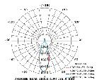 ΝΕΑ ΠΡΟΪΟΝΤΑ - NEW PRODUCTS 16 ΠΡΟΒΟΛΕΑΣ ΡΑΓΑΣ LED 4 ΚΑΛΩΔΙΩΝ / 4 WIRES LED TRACK LIGHT BIENAL 2 έτη εγγύηση 2 years guarantee BIENAL 15W 36 230V Αλλάξτε τις μόιρες από 36o σε 24o με το BR15R24 /