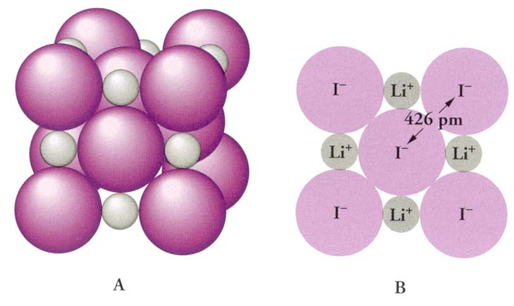 Ιοντικές ακτίνες Ι Li + Προσδιορισμός της ακτίνας του ιόντος ιωδιδίου (Ι ) στον κρύσταλλο του ιωδιδίου του λιθίου (LiI) (Α) Τρισδιάστατη απεικόνιση του κρυστάλλου. (Β) Διατομή μιας στιβάδας ιόντων.