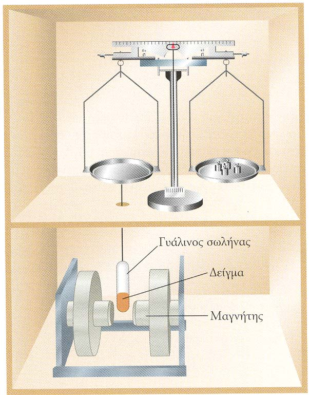 Ζυγός Gouy για τη μέτρηση του παραμαγνητισμού μιας ουσίας Γυάλινος σωλήνας Δείγμα Μαγνήτης Αν το δείγμα έλκεται εντός του πεδίου του μαγνήτη, τότε πάνω στον αριστερό δίσκο του ζυγού