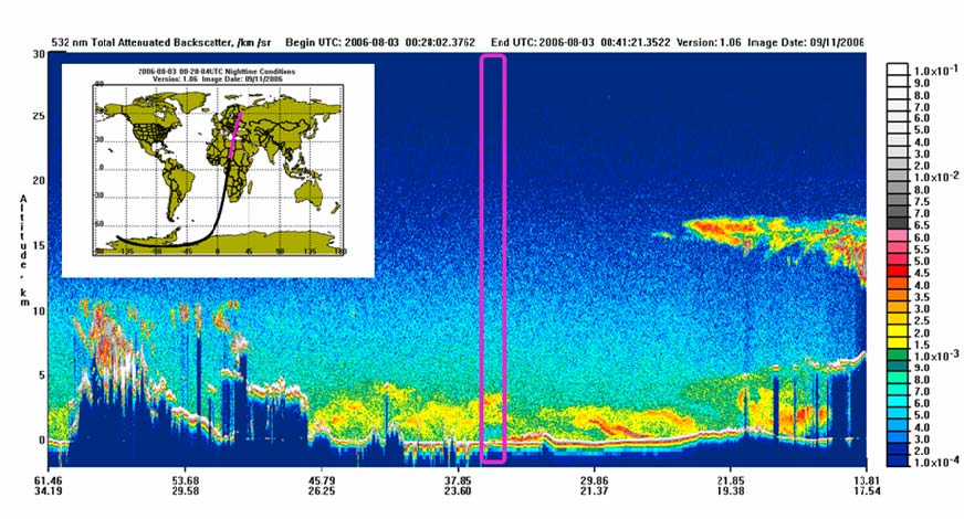 Δορυφορικές εφαρμογές ενεργητικής τηλεπισκόπησης με τη χρήση πηγών laser LITE (1994 στο διαστημικό λεωφορείο) IceSAT-GLAS (σε( τροχιά απο το 2003, προβλήματα κατα τη