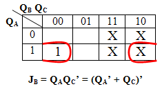 Άσκηση 2 - Λύση Βήμα Σ2: Προσδιορίζουμε