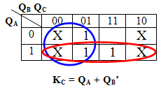 Άσκηση 2 - Λύση Βήμα Σ2: Προσδιορίζουμε