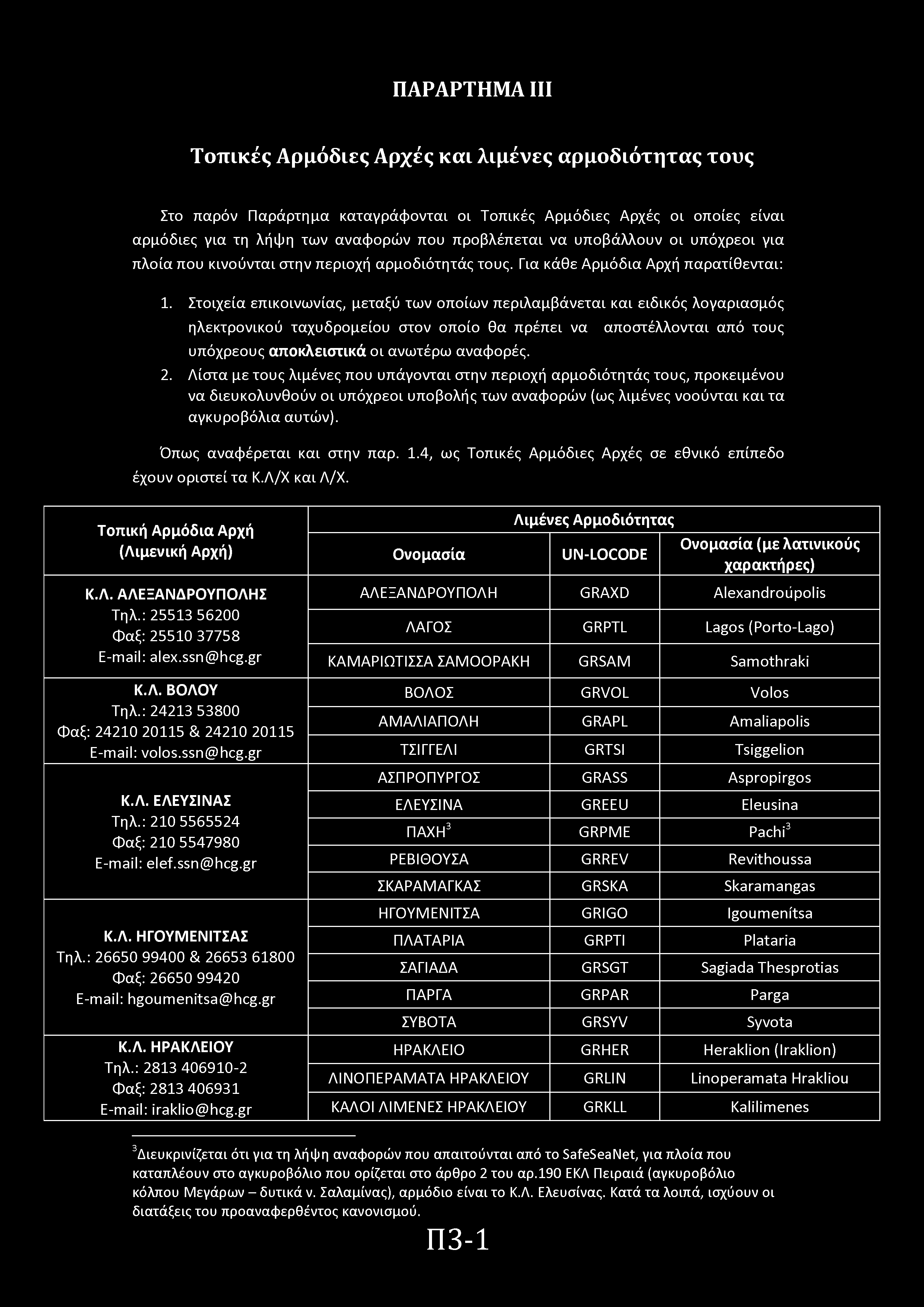 ΠΑΡΑΡΤΗΜΑ III Τπικές Αρμόδιες Αρχές και λιμένες αρμδιότητας τυς Στ παρόν Παράρτημα καταγράφνται ι Τπικές Αρμόδιες Αρχές ι πίες είναι αρμόδιες για τη λήψη των αναφρών πυ πρβλέπεται να υπβάλλυν ι