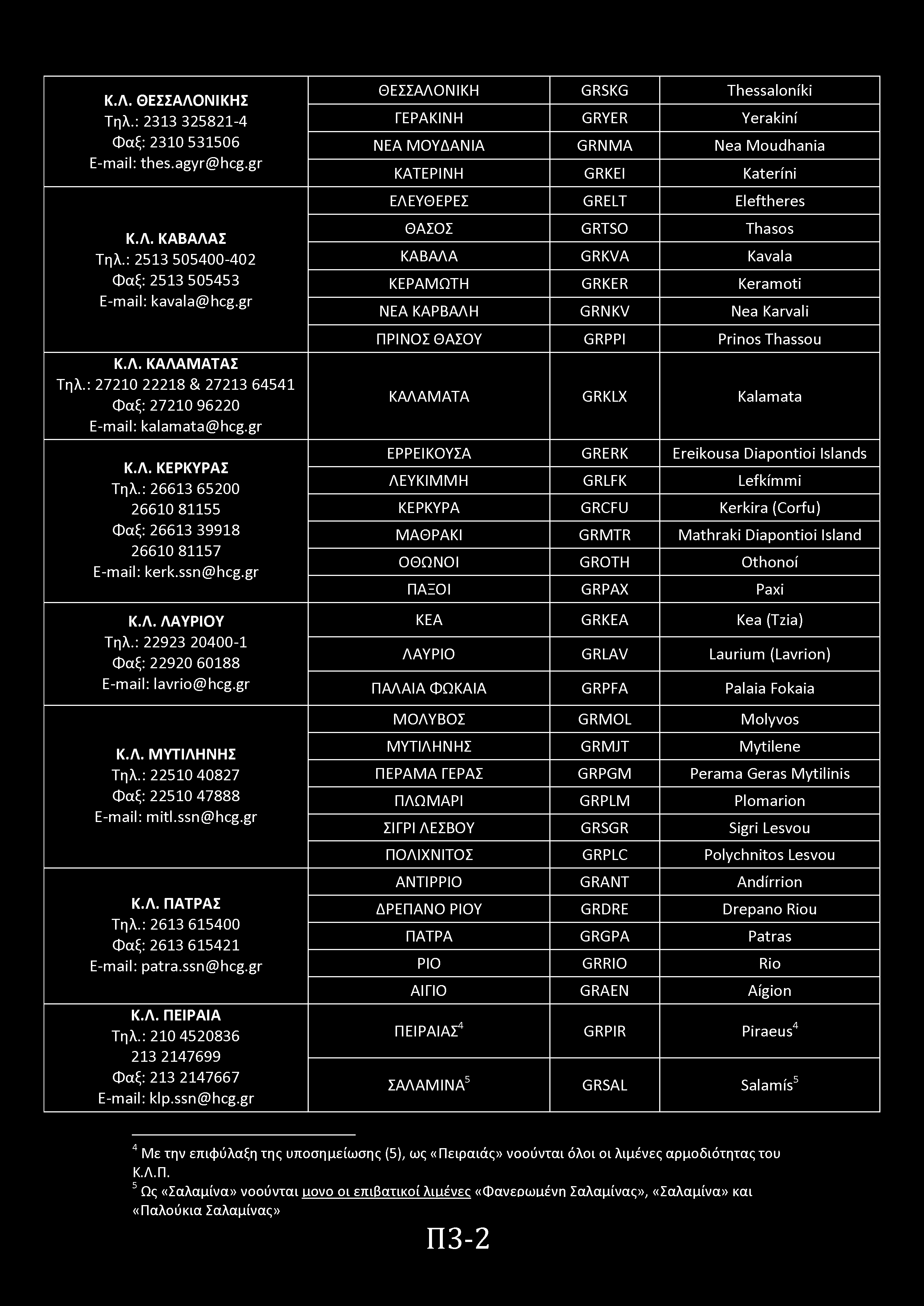 Κ.Λ. ΘΕΣΣΑΛΟΝΙΚΗΣ Τηλ.: 2313 325821-4 Φαξ: 2310 531506 E-mail: thes.agyr@hcg.