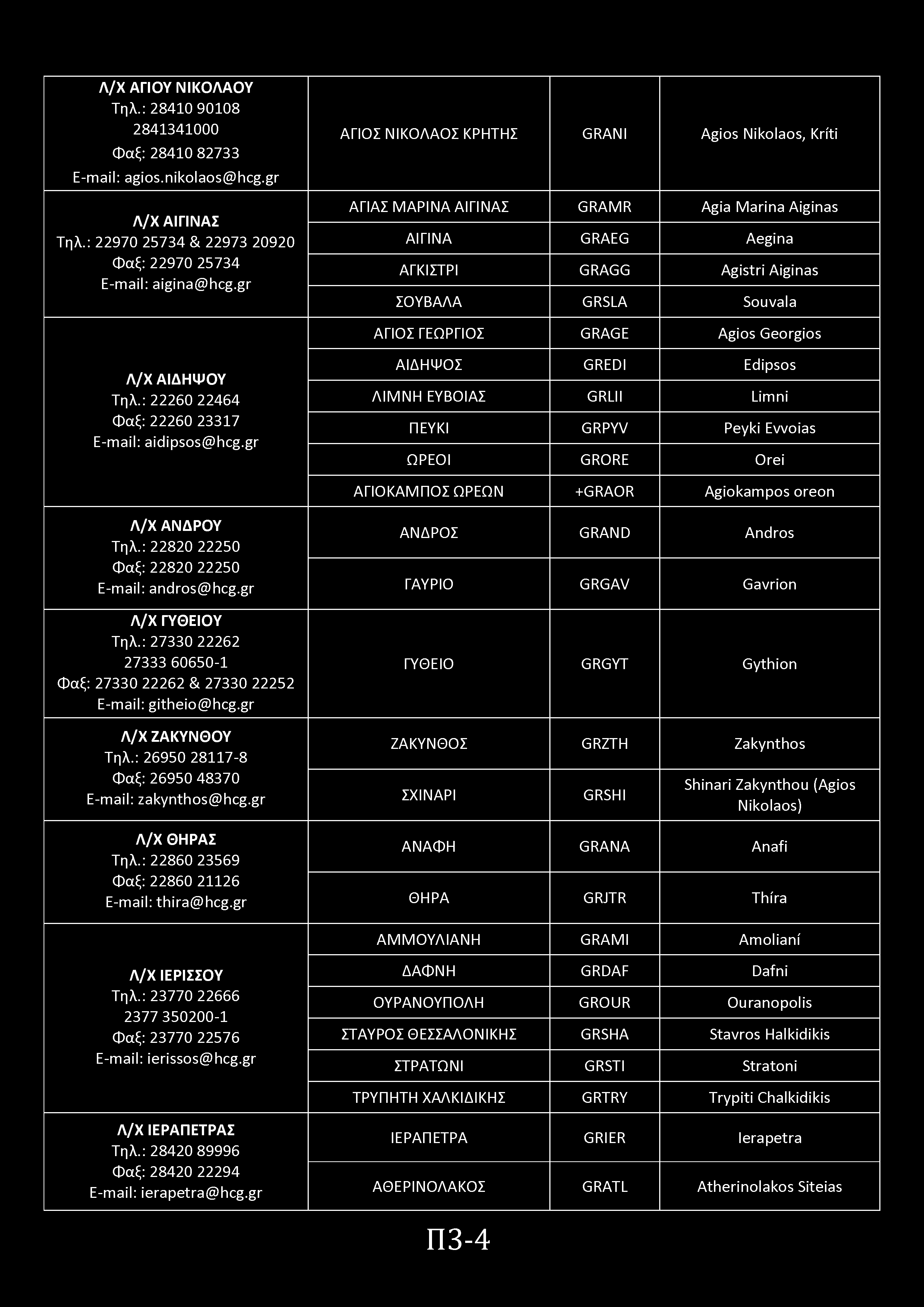 Λ/Χ ΑΓΙΟΥ ΝΙΚΟΛΑΟΥ Τηλ.: 28410 90108 2841341000 Φαξ: 28410 82733 E-mail: agios.nikolaos@hcg.gr Λ/Χ ΑΙΓΙΝΑΣ Τηλ.: 22970 25734 & 22973 20920 Φαξ: 22970 25734 E-mail: aigina@hcg.