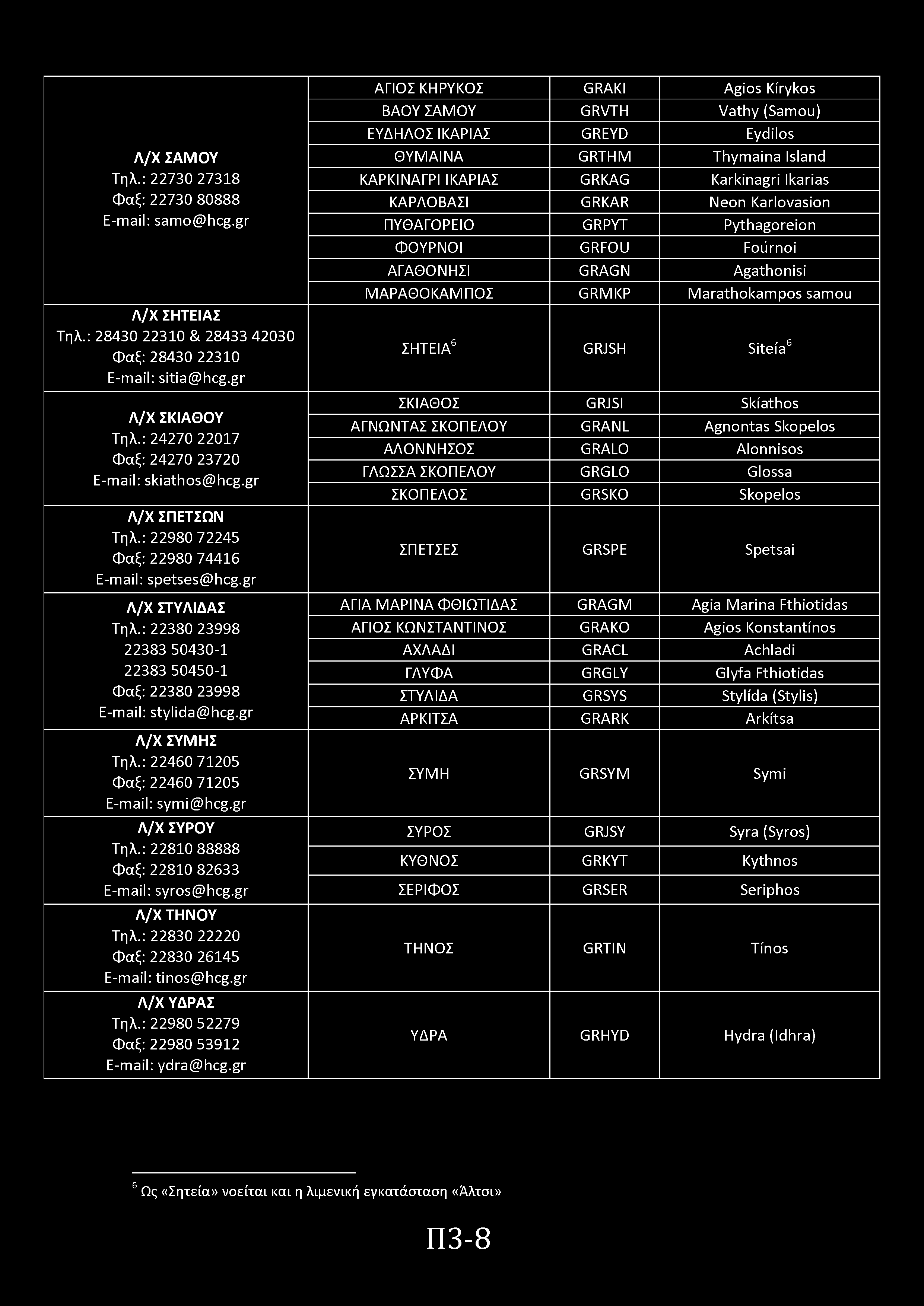 ΑΓΙΟΣ ΚΗΡΥΚΟΣ GRAKI Agios Kirykos Λ/Χ ΣΑΜΟΥ Τηλ.: 22730 27318 Φαξ: 22730 80888 E-mail: samo@hcg.gr Λ/Χ ΣΗΤΕΙΑΣ Τηλ.: 28430 22310 & 28433 42030 Φαξ: 28430 22310 E-mail: sitia@hcg.gr Λ/Χ ΣΚΙΑΘΟΥ Τηλ.