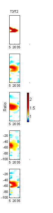 135 α α β β γ γ δ δ ε meters ε meters Σχήμα 4.