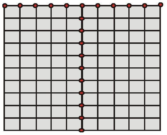 51 Σχήμα 2.23: Χωρική κατανομή πολλαπλασιαστών σε ομογενή γη με μετρήσεις από γεώτρησης-επιφάνειας. Με κόκκινο παρουσιάζονται μεγάλες τιμές του πολλαπλασιαστή, καθώς σε αυτές δεν έχουμε καλή λύση.