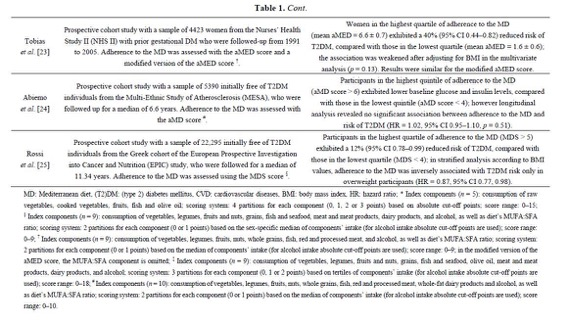 (Georgoulis et al.