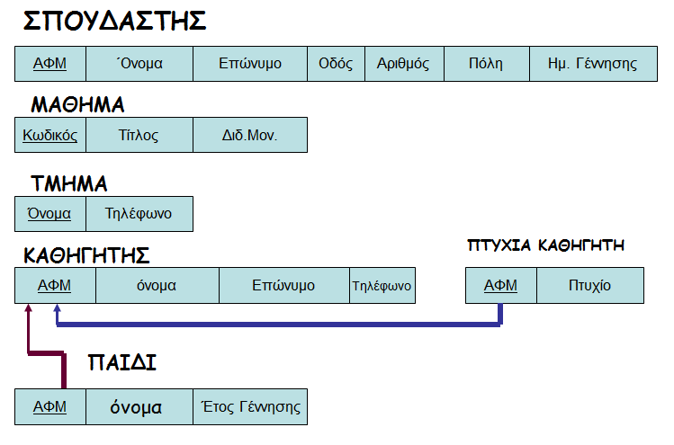 Βήμα 3: Χαρακτηριστικά