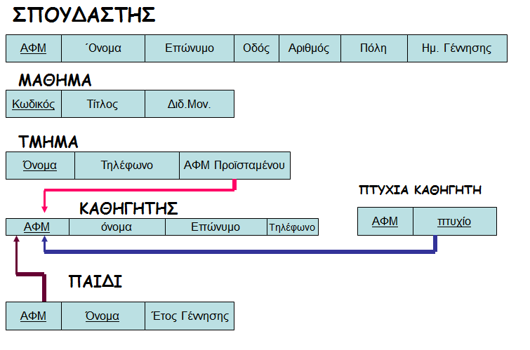 Βήμα 4: 1:1