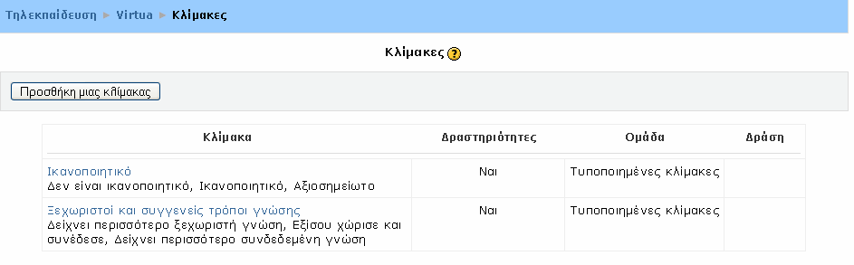 11.8 Κλίμακες Οι εκπαιδευτές έχουν την δυνατότητα να δημιουργήσουν νέες κλίμακες για τη βαθμολόγηση των δραστηριοτήτων.