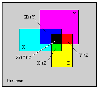 Διαγράμματα Venn http://www.stat.berkeley.edu/~stark/java/venn.