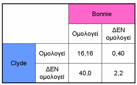 Έκβαση του