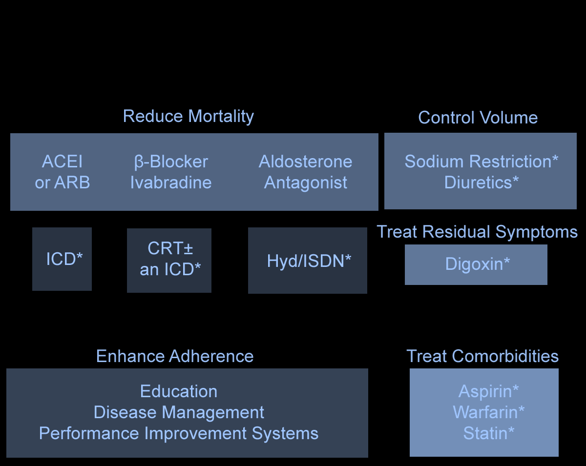 Evidence-Based Treatment for