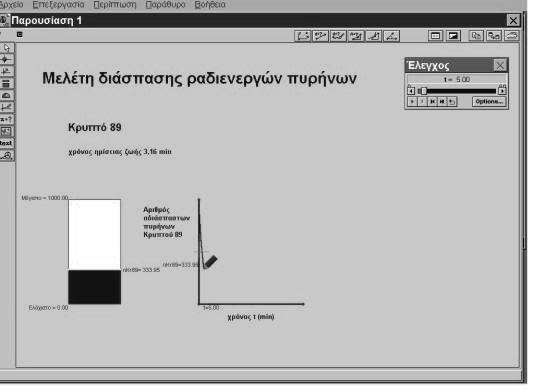 1 ο ΣΥΝΕΔΡΙΟ ΣΤΗ ΣΥΡΟ ΤΠΕ ΣΤΗΝ ΕΚΠΑΙΔΕΥΣΗ 233 Στοιχεία ταυτότητας δραστηριότητας Έννοιες Διάσπαση ραδιενεργών πυρήνων Ρυθμός διάσπασης ραδιενεργών πυρήνων Έννοιες Μεγέθη Χρόνος ημίσειας ζωής, Σταθερά