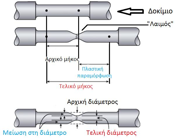 ΑΝΤΟΧΗ ΣΕ