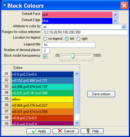 Δημιουργία Block Model Προβολή μοντέλου με χρωματική διαβάθμιση των blocks Επιλογή παραμέτρου,
