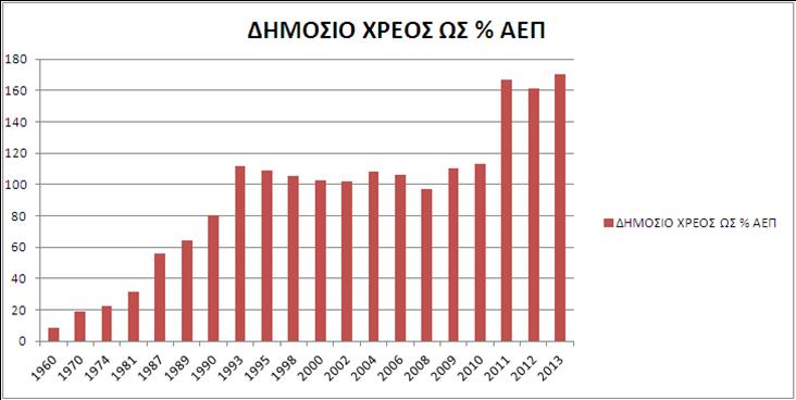 ΚΕΦΑΛΑΙΟ 3 