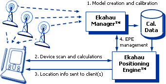 Παραδείγµατα διεθνώς (3) GPS Locator for Kids, Wherify Wireless, Inc. (πηγή:( www.wetrakit.com) Ενσωµατωµένο GPS Πλήκτρο 911 Τιµή: $399.95 $199.95 Παραλλαγές: ρολόι για ηλικιωµένους, παιδικό σακίδιο.
