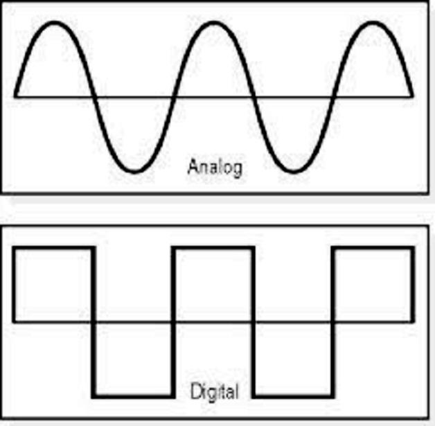 Αναλογικά και ψηφιακά σήματα Μέσα προώθησης δεδομένων (πληροφορίας) σε ένα κανάλι επικοινωνίας Τα αναλογικά σήματα είναι συνεχώς μεταβαλλόμενα ηλεκτρομαγνητικά κύματα που μεταφέρονται με διάφορα μέσα