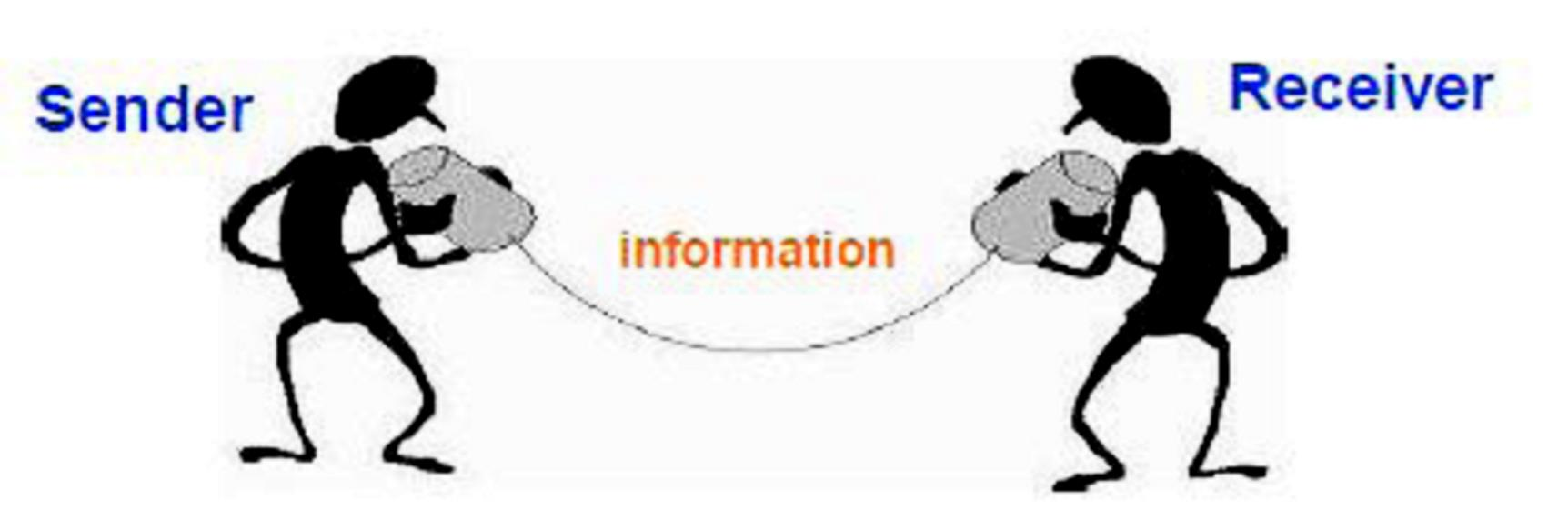 Επικοινωνία;;; Επικοινωνία διαμοιρασμός ιδεών και πληροφοριών Γενικά, επικοινωνία είναι οτιδήποτε (όχι μόνο πληροφορία) που στέλνεται και λαμβάνεται Επικοινωνία = η διαδικασία μεταφοράς