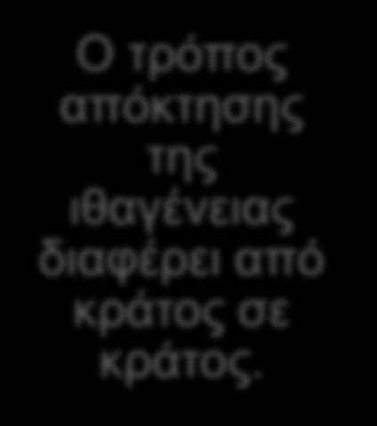 12.3 ΕΛΛΗΝΕΣ ΚΑΙ ΑΛΛΟΔΑΠΟΙ 3/5 Η ιθαγένεια αποκτάται με τη γέννηση.