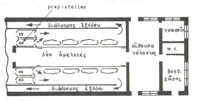 Αμελκτήρια 12/33 Ευθεία διάταξη Μία