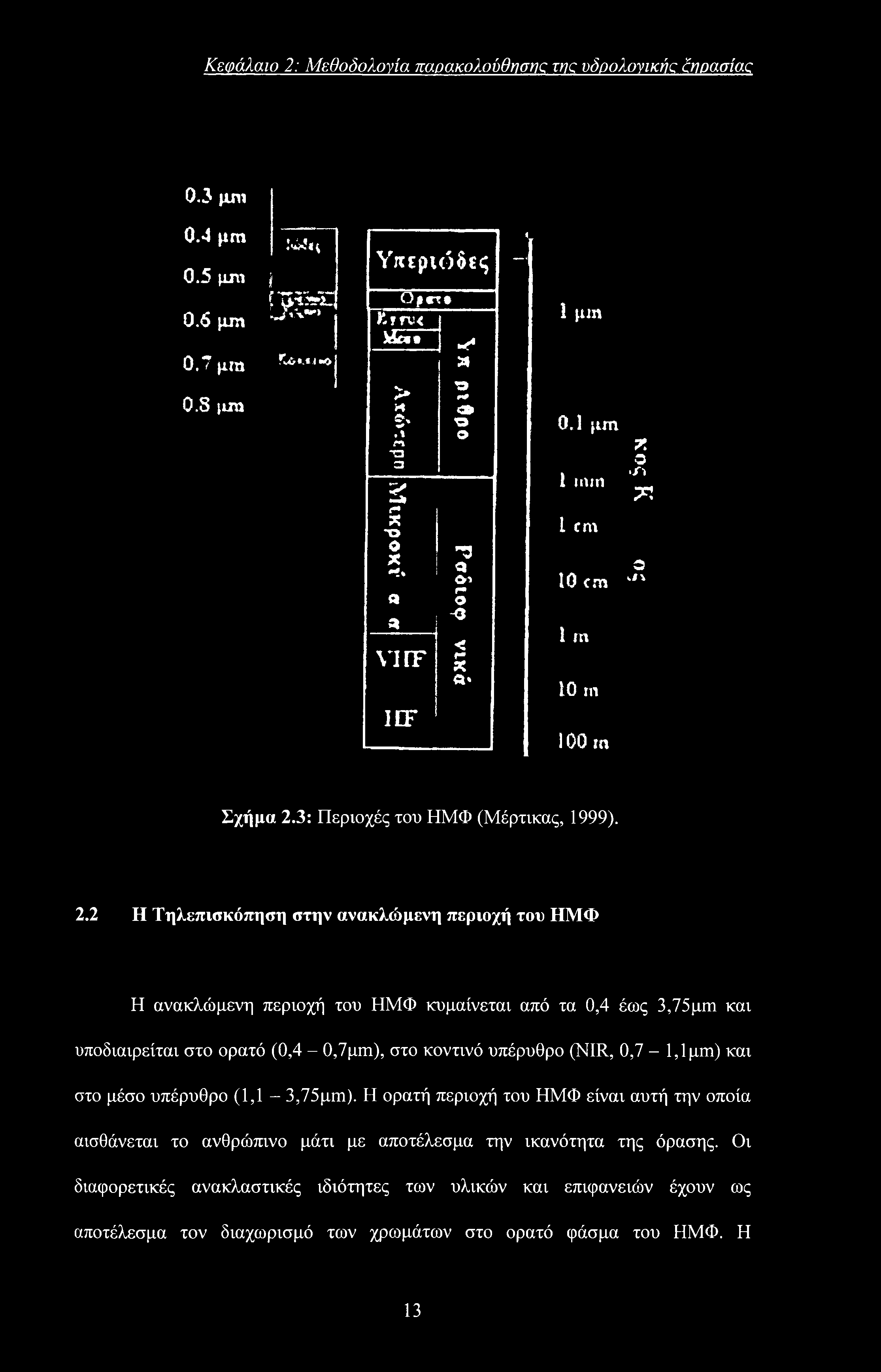 Κεφάλαιο 2: Μεθοδολογία παρακολούθησης me υδρολονικής ξηρασίας 0.3 μηι 0.4 μηι 0.5 μηι 0.6 μτη 0.7 μιη Wn ί ίtp-ssit, JVv~> fviuj * Υκίριόδίς V-irv<.Me* Ofer* -r4 ί X. 1 1 μιη 0.