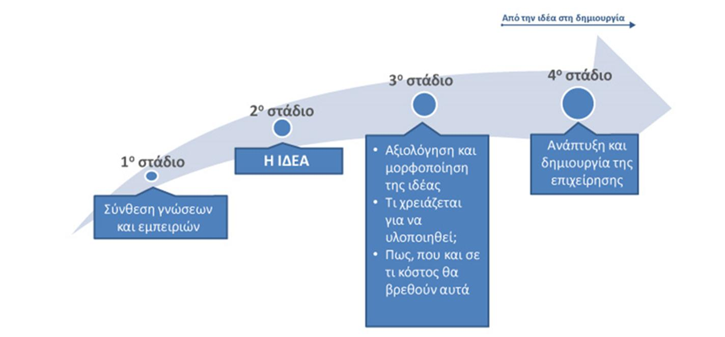 Από την