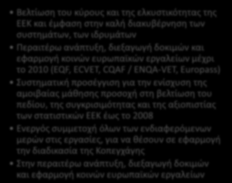 Διακιρυξθ τθσ Κοπεγχάγθσ 2002 Θ επιτροπι του Μάαςτριχ 2004 Θ επιτροπι του Ελςίνκι 2006 Ευρωπαϊκι διάςταςθ Διαφάνεια, πλθροφόρθςθ και προςανατολιςμόσ Αναγνϊριςθ ικανοτιτων και προςόντων Διαςφάλιςθ τθσ