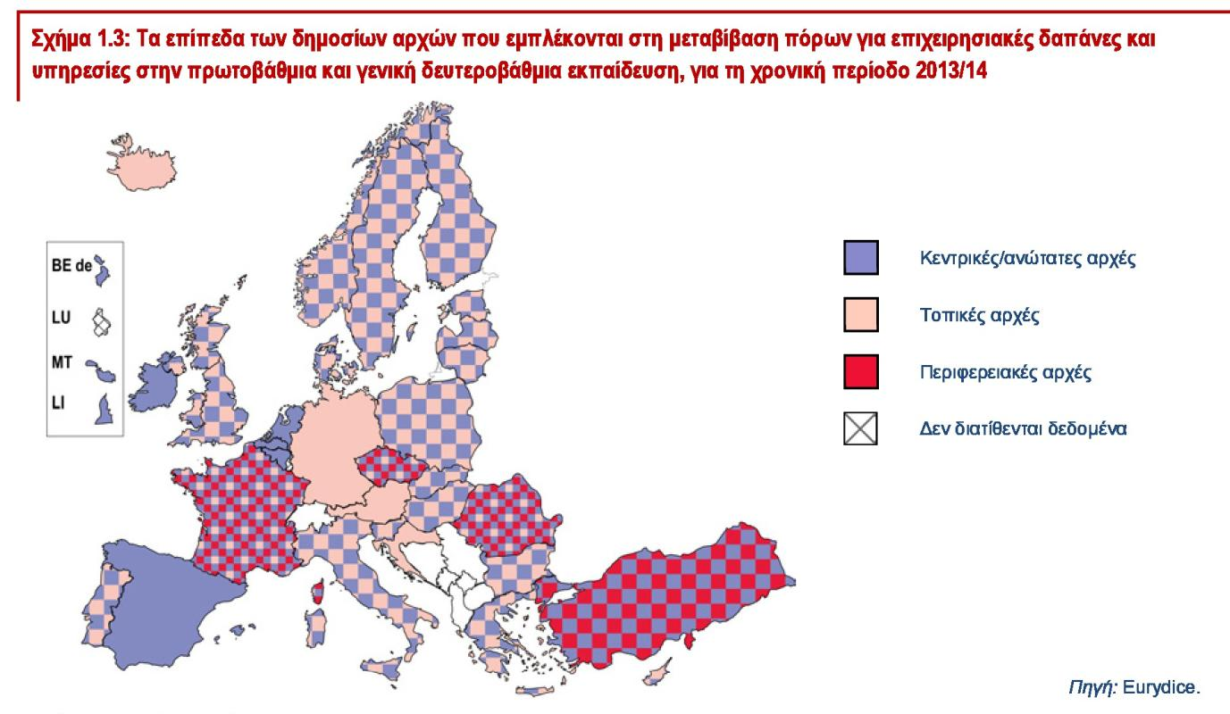 Όπως και στην περίπτωση των επιχειρησιακά αγαθών και υπηρεσιών, στη χρηματοδότηση των κεφαλαιουχικών αγαθών συμμετέχουν συνήθως δυο επίπεδα αρχών και πιο συγκεκριμένα οι κεντρικές/ανώτατες αρχές με