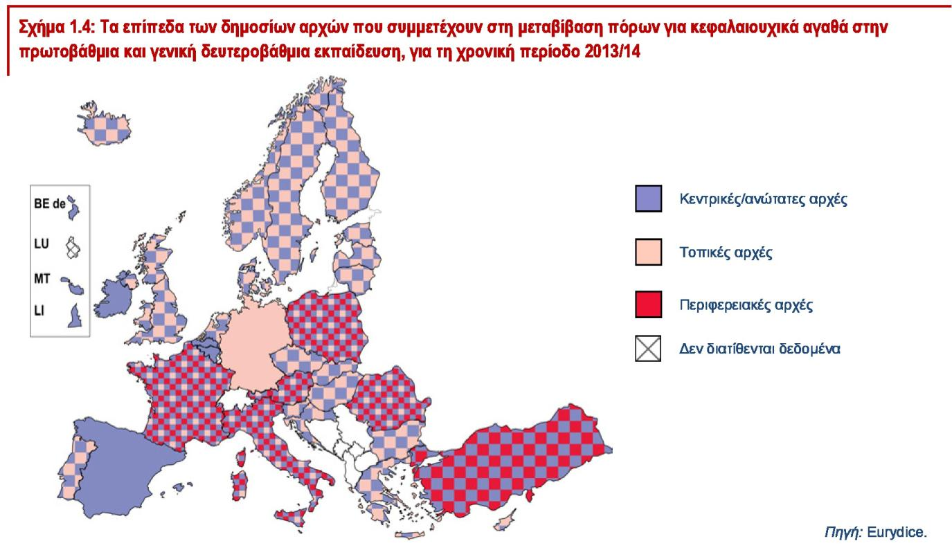 (βλέπε διαγράμματα), με δύο εξαιρέσεις.