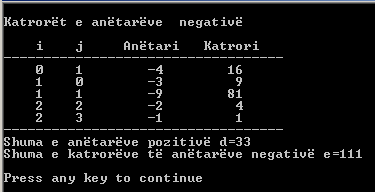 148 Bazat e programimit në C++ << e << "\n\n"; Nëse ekzekutohet programi i dhënë, rezultati që shtypet në ekran do të duket si në Fig.4.16. Fig.4.16 Rezultati i programit if20 Të dy degët të përbëra