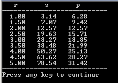 Unazat 181 // Programi for4 #include <iomanip> const a=1,b=5; double r,pi=3.