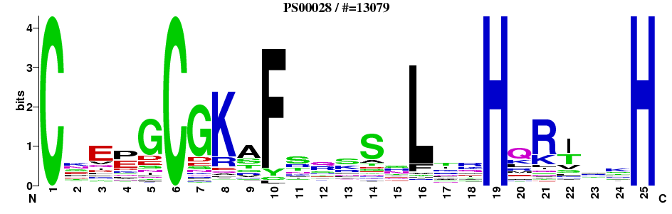 Patterns and regular expressions Prosite http://prosite.expasy.
