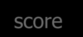 Position Specifc Scoring Matrix (PSSM) Κανονικοποίηση των συχνοτήτων Διαίρεση με την αναμενόμενη συχνότητα εμφάνισης q i των καταλοίπων σε μια τυχαία ακολουθία π.χ. ίδια συχνότητα για όλα τα αμινοξέα q i = 1/20 = 0.