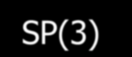 Βαθμολόγηση Πολλαπλής Στοίχισης Sum-of-Pairs Score Seq1: ALLE Seq2: GLLD Seq3: WLGD Blosum50 s(l-l) = 5 s(l-g) = -4 επαγόμενες ανά δύο στοιχίσεις Seq1: ALLE Seq2: