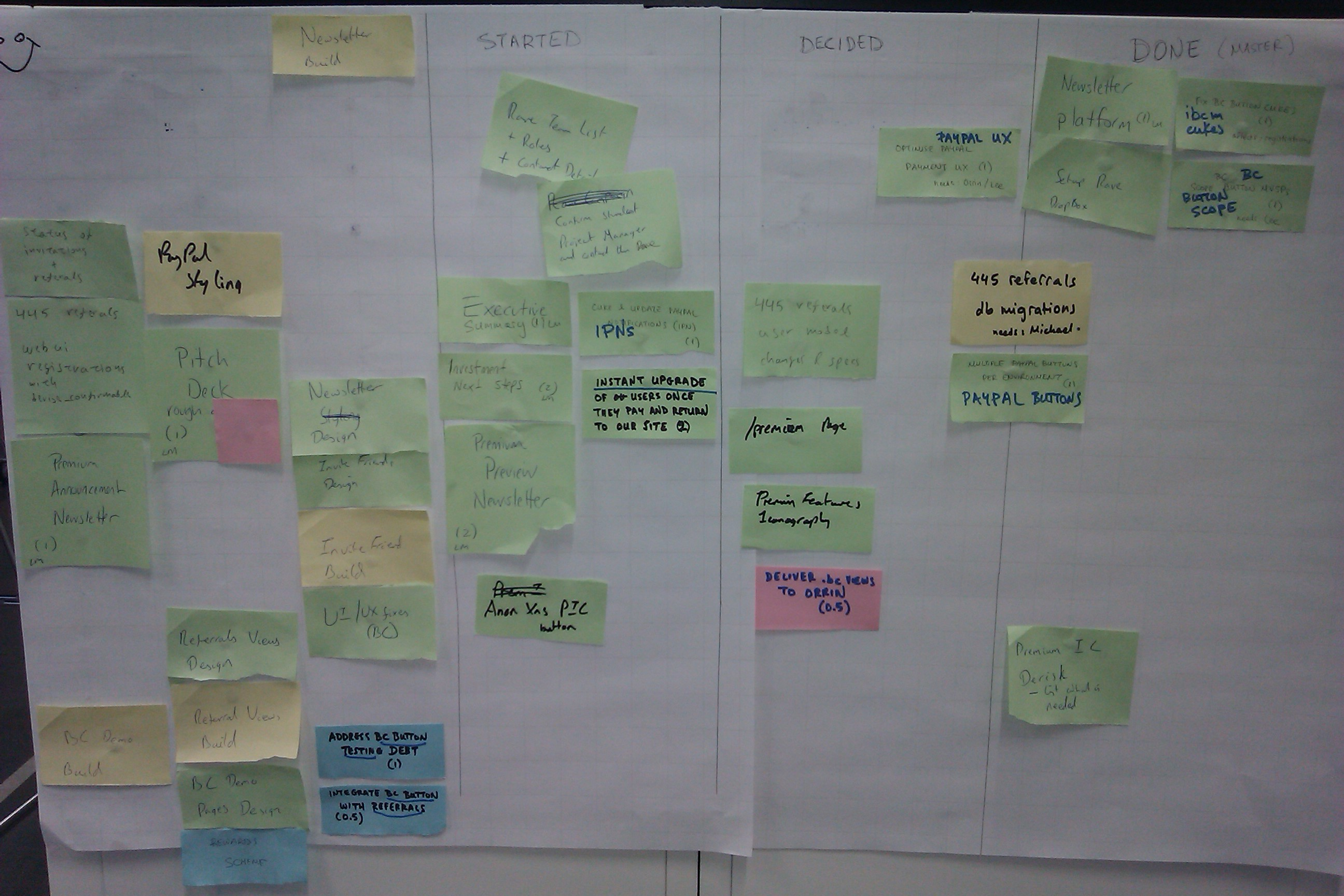 kanban