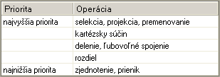 polospojení sa používa dvojica znakov *> [1]. Príklad ľavého vonkajšieho spojenia z obrázku 2.12 môžeme tiež zapísať pomocou ľavého vonkajšieho prirodzeného spojenia. Obrázok 2.
