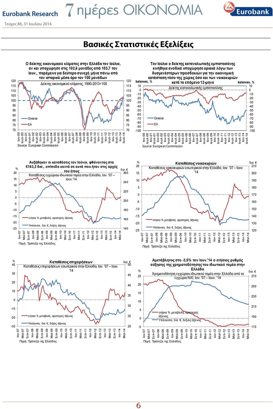 Ιουλ- Ιαν-6 Ιουλ-6 Ιαν-7 Ιουλ-7 Ιαν-8 Ιουλ-8 Ιαν-9 Ιουλ-9 Ιαν-1 Ιουλ-1 Ιουλ-11 Source: European Commission 12 11 11 1 1 9 9 8 8 7 7 balances, 1-1 -2-3 -4 - -6-7 -8-9 -1 Τον Ιούλιο ο δείκτης