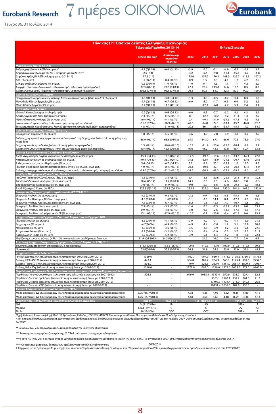 2 ('14) - 17. 17.2 17.3 148.3 129.7 112.9 17.2 ΔΤΚ ( ετ.μετ.) -1.1 (6/ 14) -.4 (6/13) -.9 1. 3.3 4.7 1.2 4.2 2.9 ΔΤΚ με σταθερούς φόρους ( ετ.μετ.) -.6 (6/14) -1. (6/13) -1..1 1.3 1.4 1.1 4.2 2.9 Ανεργία ( εργατ.