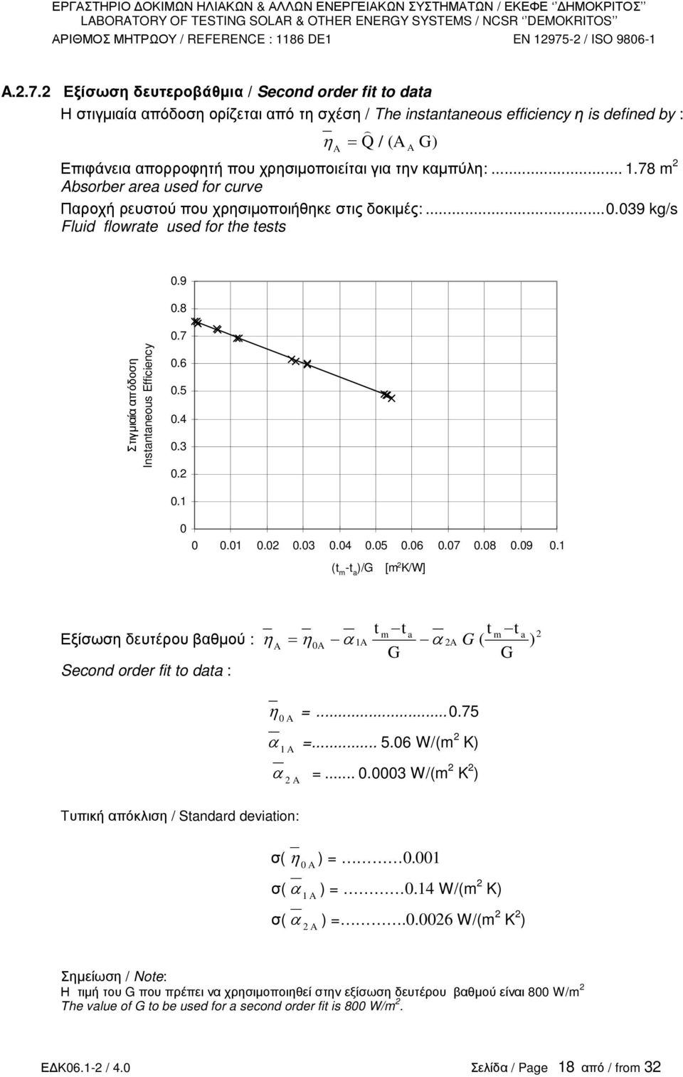 για την καµπύλη:... 1.78 m 2 Absorber area used for curve Παροχή ρευστού που χρησιµοποιήθηκε στις δοκιµές:...0.039 kg/s Fluid flowrae used for he ess 0.9 0.8 0.