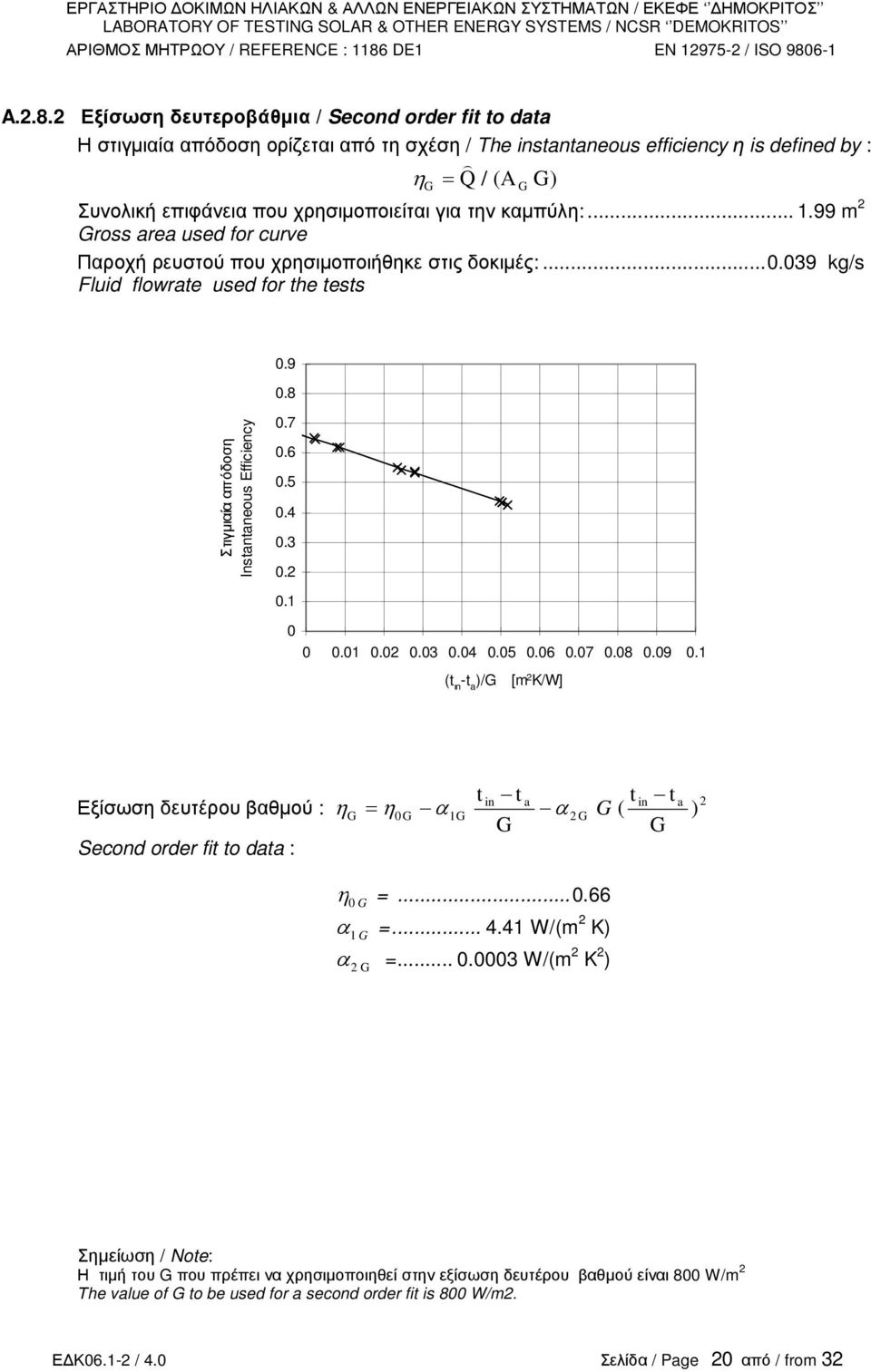 καµπύλη:... 1.99 m 2 ross area used for curve Παροχή ρευστού που χρησιµοποιήθηκε στις δοκιµές:...0.039 kg/s Fluid flowrae used for he ess 0.9 0.8 Στιγµιαία απόδοση Insananeous Efficiency 0.7 0.6 0.