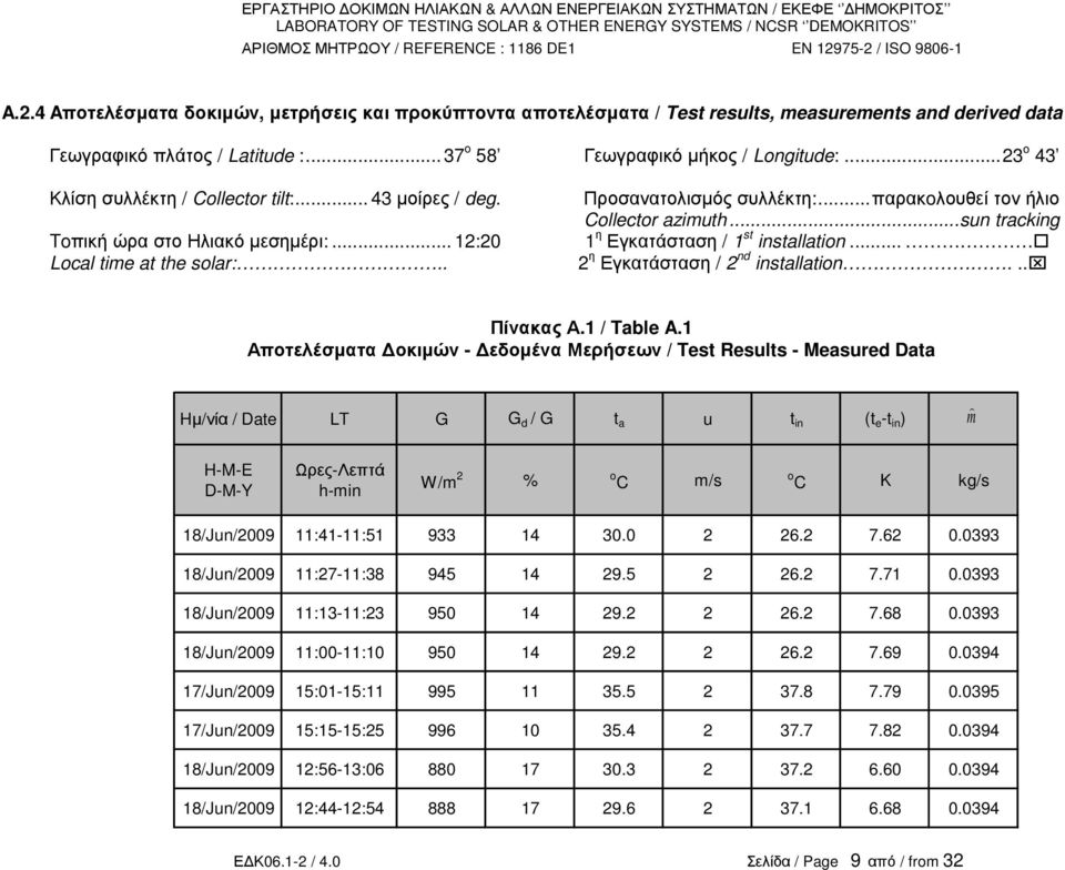 .. 12:20 1 η Εγκατάσταση / 1 s insallaion... Local ime a he solar:.. 2 η Εγκατάσταση / 2 nd insallaion... Πίνακας Α.1 / Table A.