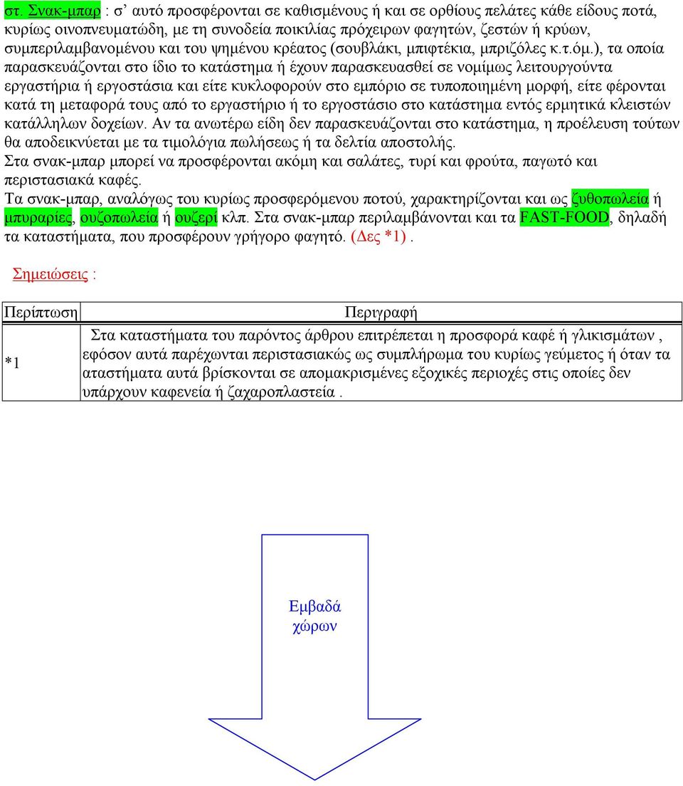 ), τα οποία παρασκευάζονται στο ίδιο το κατάστημα ή έχουν παρασκευασθεί σε νομίμως λειτουργούντα εργαστήρια ή εργοστάσια και είτε κυκλοφορούν στο εμπόριο σε τυποποιημένη μορφή, είτε φέρονται κατά τη