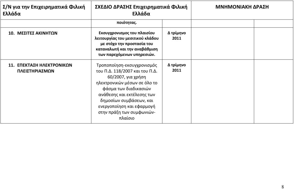 των παρεχόμενων υπηρεσιών. 11. ΕΠΕΚΤΑΣΗ ΗΛΕΚΤΡΟΝΙΚΩΝ ΠΛΕΙΣΤΗΡΙΑΣΜΩΝ Τροποποίηση εκσυγχρονισμός του Π.Δ.