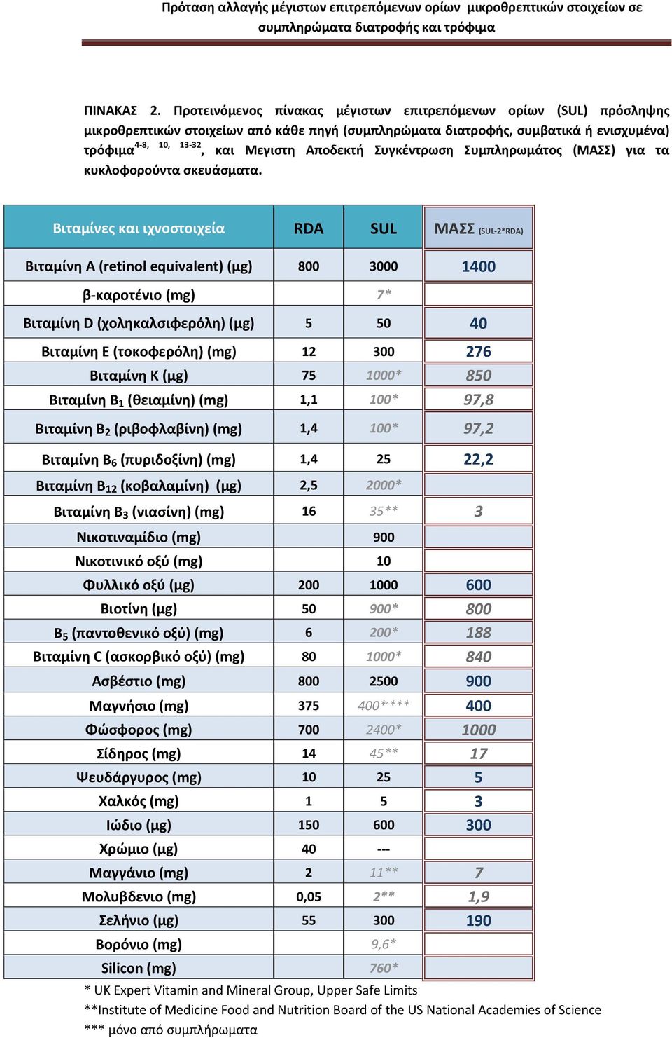 Συγκέντρωση Συμπληρωμάτος (ΜΑΣΣ) για τα κυκλοφορούντα σκευάσματα.