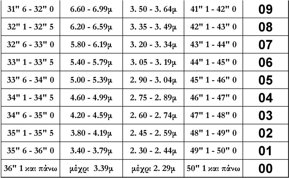 04μ 45" 1-46" 0 05 34" 1-34" 5 4.60-4.99μ 2. 75-2. 89μ 46" 1-47" 0 04 34" 6-35" 0 4.20-4.59μ 2. 60-2.